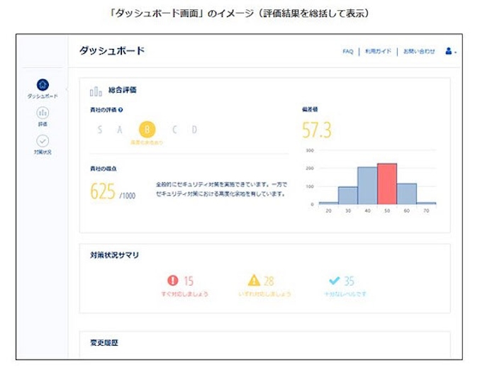 Nriセキュア 4月からセキュリティー対策を支援するwebプラットフォームサービスを無料提供開始 日本経済新聞