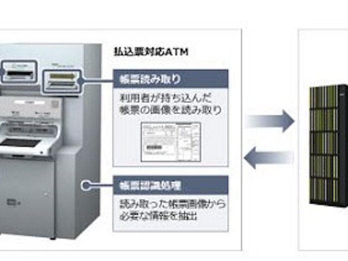 日立など 税公金など各種払込票の取り扱いが可能なatmを提供開始 三菱東京ufj銀行に先行導入 日本経済新聞