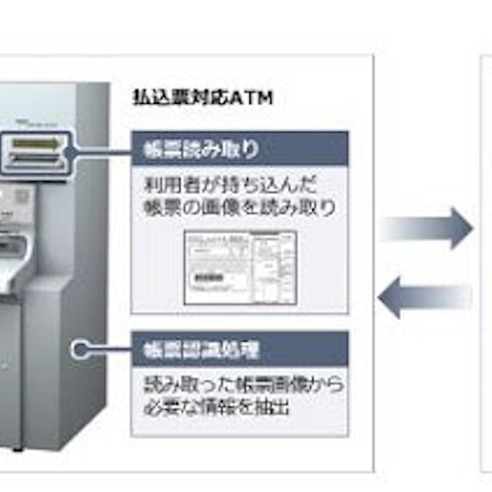 日立など 税公金など各種払込票の取り扱いが可能なatmを提供開始 三菱東京ufj銀行に先行導入 日本経済新聞