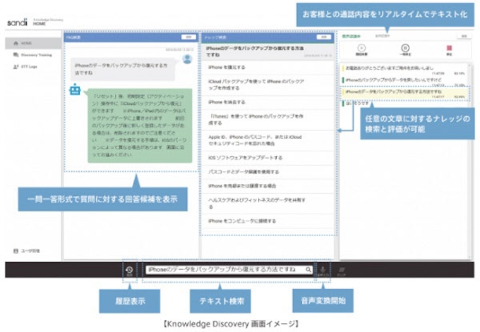 エス アンド アイ クラウド型応対業務支援サービス Knowledge Discovery を提供開始 日本経済新聞 エス アンド アイ クラウド型応対業務支援サービス Knowledge Discovery を提供開始 日本経済新聞
