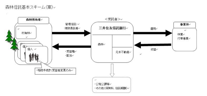 三井住友信託ライフガイド おすすめ