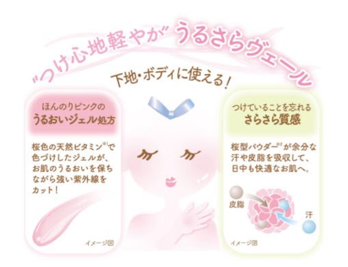 常盤薬品 ジェルタイプの下地 日焼け止め 美容液uvジェル を限定発売 日本経済新聞