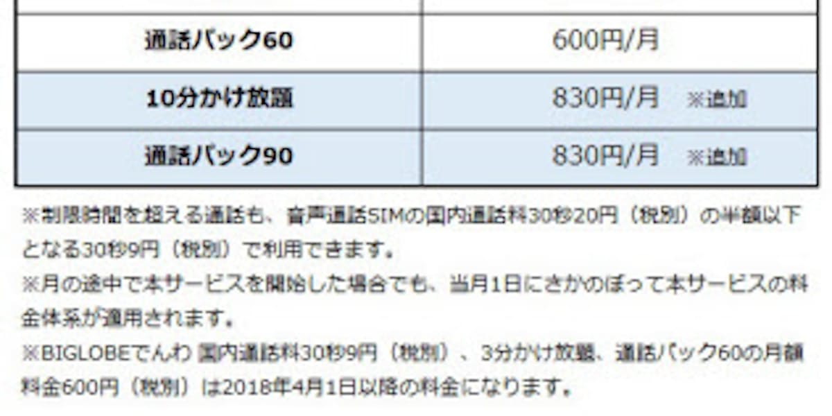 ビッグローブ Biglobeでんわ で通話オプション 10分かけ放題 通話パック90 を提供開始 日本経済新聞