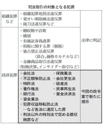 司法取引 経済犯罪幅広く 6月に導入へ 日本経済新聞 司法取引 経済犯罪幅広く 6月に導入へ 日本経済新聞