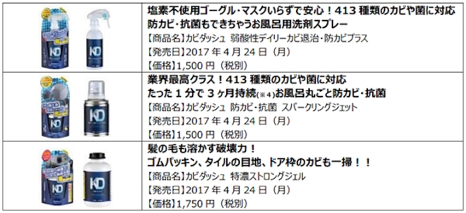 リベルタ カビダッシュ シリーズから カビダッシュ 弱酸性デイリーカビ退治 防カビプラス 詰め替え用 を発売 日本経済新聞 リベルタ カビダッシュ シリーズから カビダッシュ 弱酸性デイリーカビ退治 防カビプラス 詰め替え用 を発売 日本経済新聞