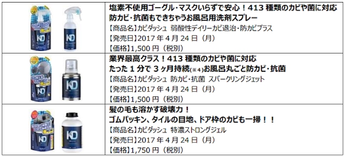 リベルタ カビダッシュ シリーズから カビダッシュ 弱酸性デイリーカビ退治 防カビプラス 詰め替え用 を発売 日本経済新聞