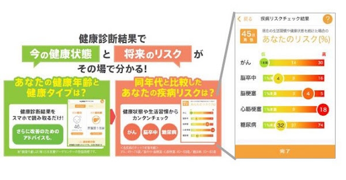 第一生命 スマホ向けアプリ 健康第一 が生保業界初の疾病リスクチェックツールを提供開始 日本経済新聞