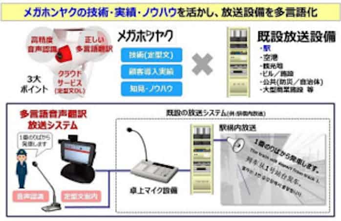 Jr西日本 パナソニック製メガホン型多言語音声翻訳サービスを応用した 多言語音声翻訳放送システム を導入 日本経済新聞 Jr西日本 パナソニック製メガホン型多言語音声翻訳サービスを応用した 多言語音声翻訳放送システム を導入 日本経済新聞
