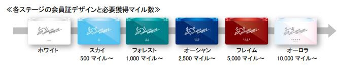 バンダイ 大人向けコレクターズ商品で新会員制度 Club Tamashii Members を始動 日本経済新聞