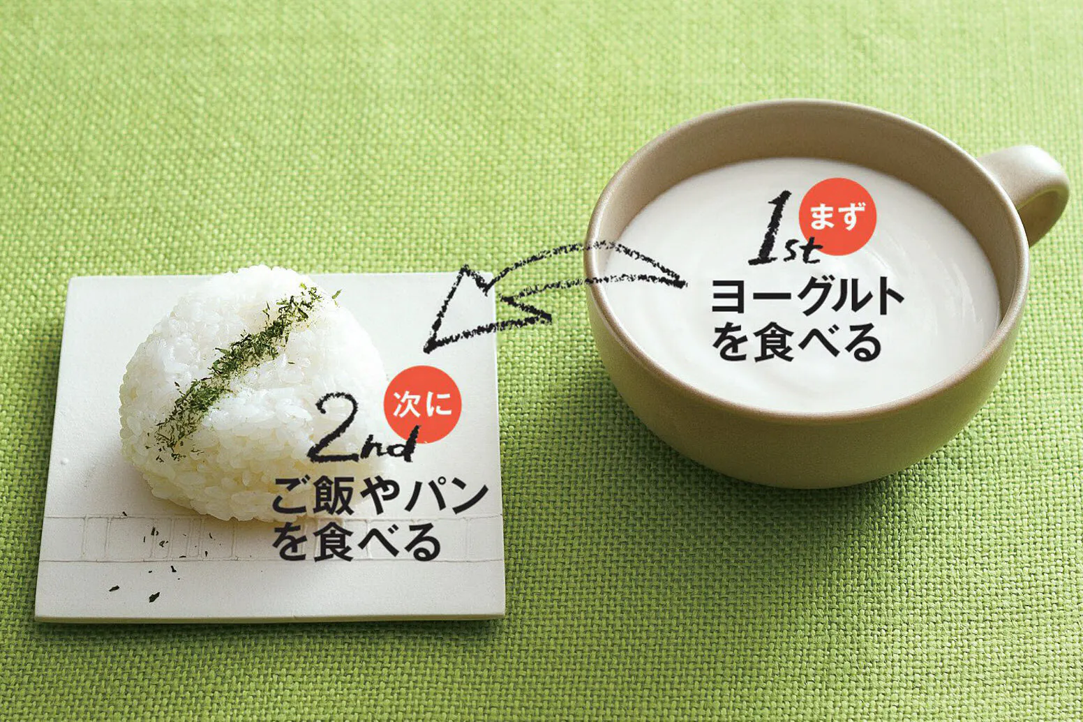ヨーグルトは最初に食べる 肥満や老化を防ぐ新習慣 Nikkei Style
