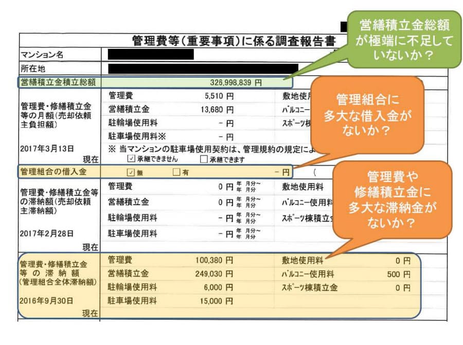 隠れ借金 は簡単に分かる 割安中古マンション買う前に 隠れ借金 こう見抜く Nikkei Style