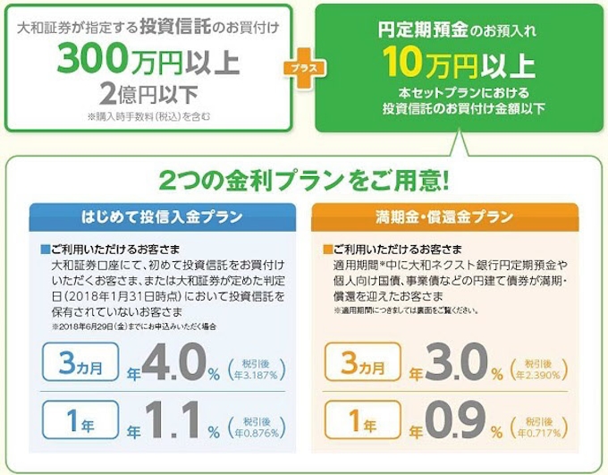 大和ネクスト銀行と大和証券 円定期預金 の金利を優遇する ダイワの投資信託セットプラン を開始 日本経済新聞
