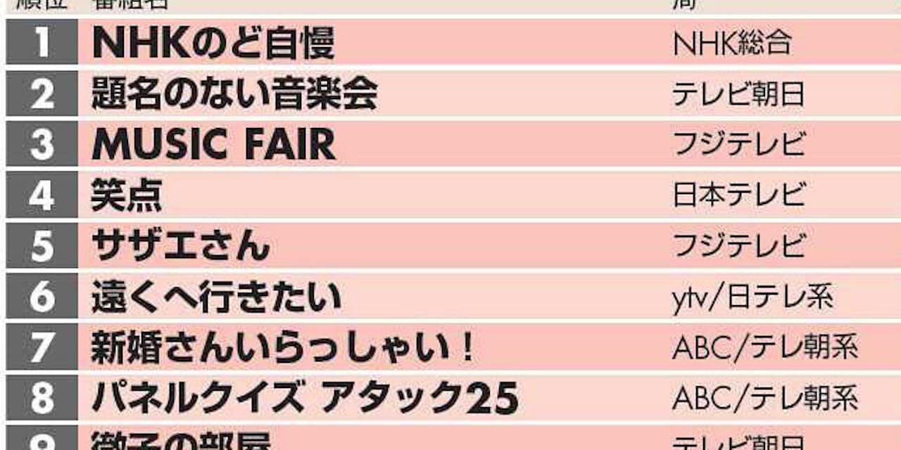 国民的テレビ番組top30 25年超えなお高視聴率 Nikkei Style