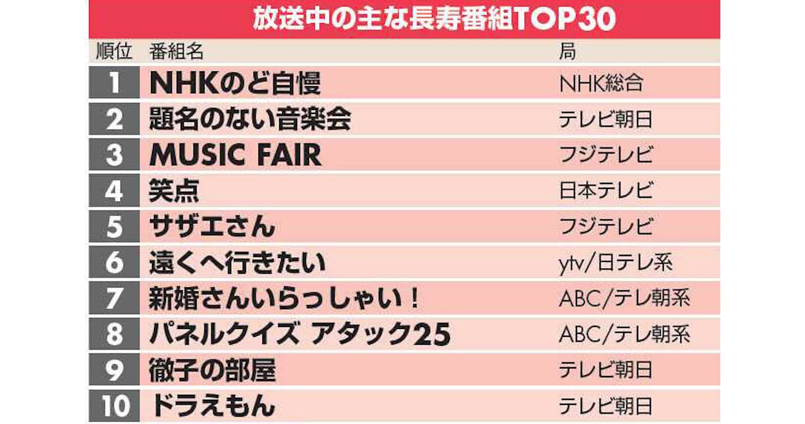 国民的テレビ番組top30 25年超えなお高視聴率 Nikkei Style 国民的テレビ番組top30 25年超えなお高視聴率 Nikkei Style