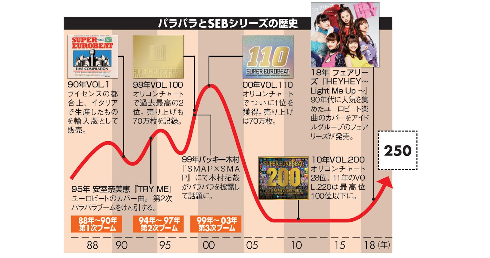ユーロビート Cdなんと250作目 人気が再燃か Nikkei Style ユーロビート Cdなんと250作目 人気が再燃か Nikkei Style