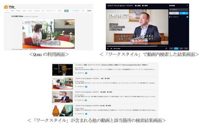 アイスタディ ビデオコンテンツマネジメントソリューション クム に動画内音声検索機能を実装し提供開始 日本経済新聞