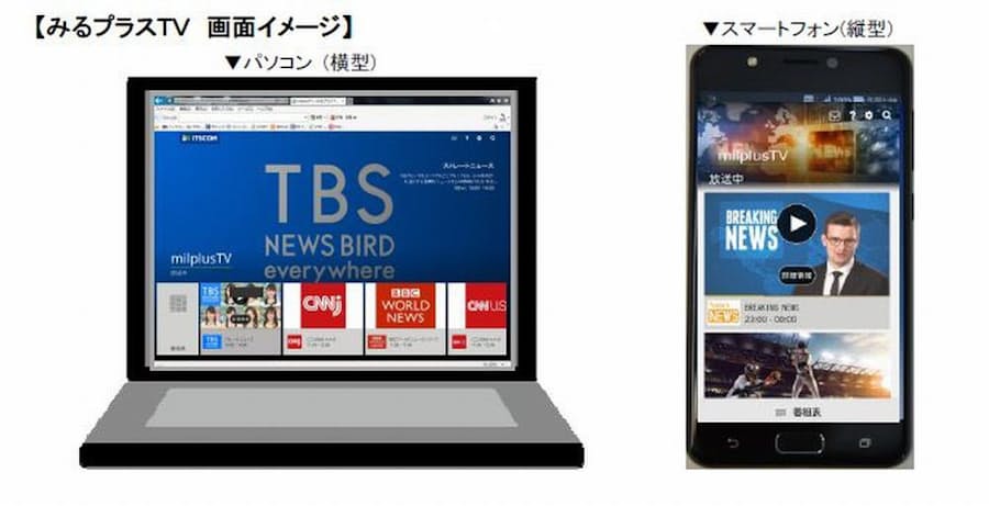イッツコム スマホで多チャンネル放送を視聴可能に 日本経済新聞