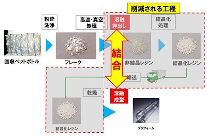 サントリーhd 協栄産業などと飲料用petプリフォーム製造における Ftopダイレクトリサイクル技術 を共同開発 日本経済新聞 サントリーhd 協栄産業などと飲料用petプリフォーム製造における Ftopダイレクトリサイクル技術 を共同開発 日本経済新聞
