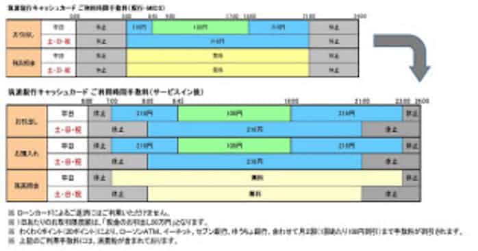ローソン ローソンatm で筑波銀行のキャッシュカード利用者向けサービスを拡大 日本経済新聞