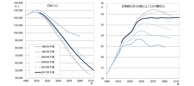 外国人の増加が地域格差拡大を緩和する 日経bizgate