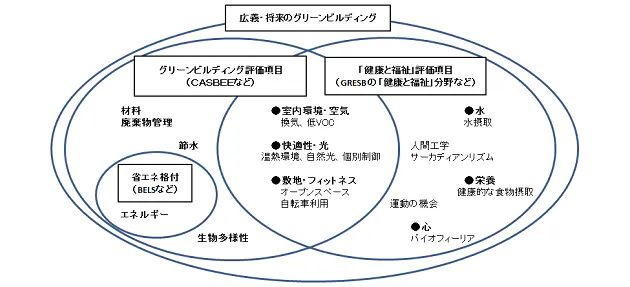 不動産のesg投資 企業収益にもプラス 日経bizgate