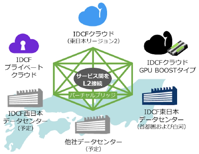 Idcフロンティア クラウド データセンター間の仮想l2接続サービスを提供開始 日本経済新聞