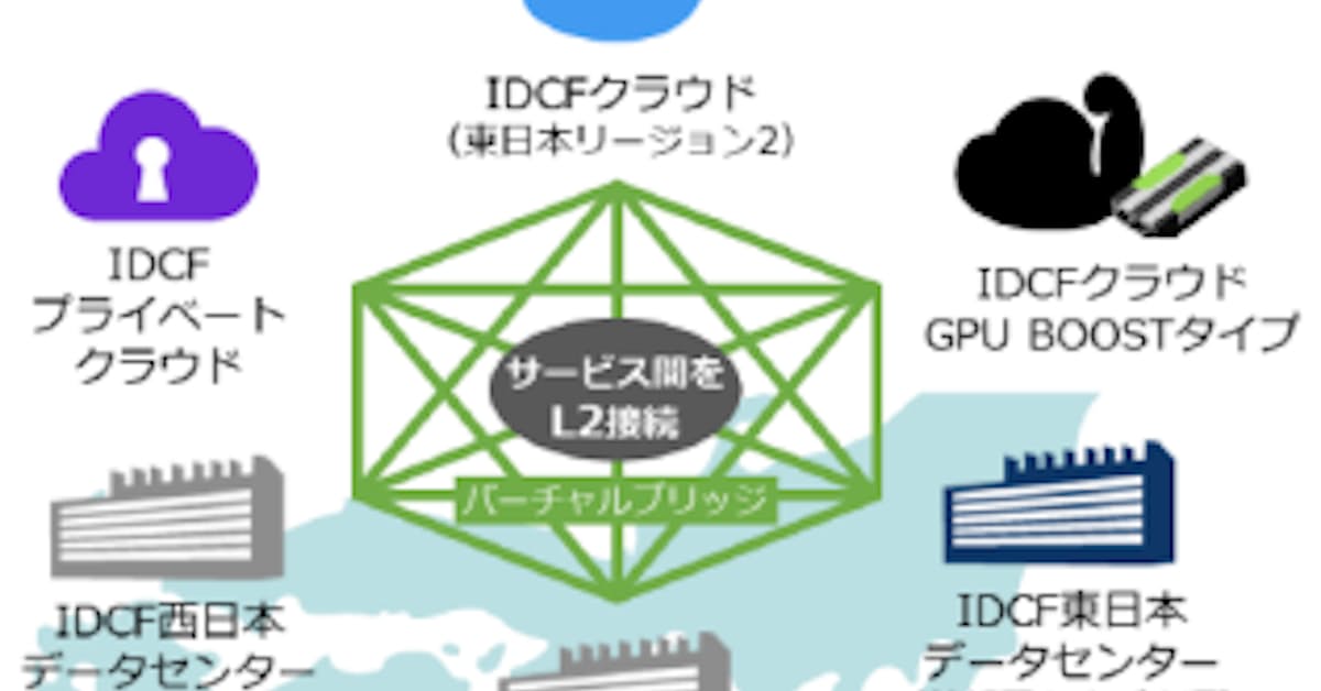 Idcフロンティア クラウド データセンター間の仮想l2接続サービスを提供開始 日本経済新聞 Idcフロンティア クラウド データセンター間の仮想l2接続サービスを提供開始 日本経済新聞