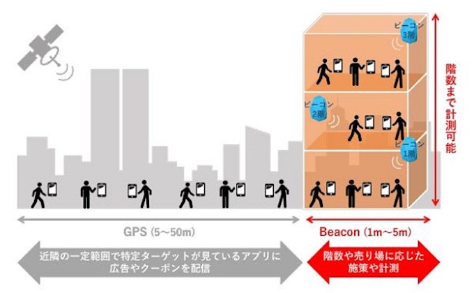 電通 ビーコンネットワークを運営するunerryと資本業務提携 日本経済新聞