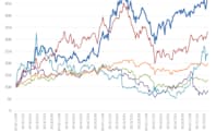 国内大手電機メーカーの株価とTOPIXの推移（2012年11月末=100とした指数）　出所:SPEEDAをもとにGFリサーチ作成