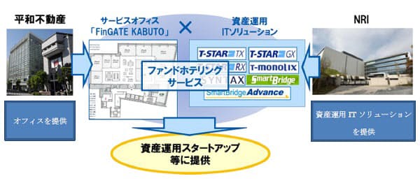 野村総研と平和不動産 ファンドホテリングサービス の提供に向けた基本事項に合意 日本経済新聞 野村総研と平和不動産 ファンドホテリングサービス の提供に向けた基本事項に合意 日本経済新聞