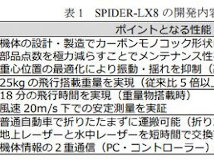 朝日航洋とアジア航測など ドローンによる水中レー ザー測量システムなどの実証試験を実施 日本経済新聞 朝日航洋とアジア航測など ドローンによる水中レー ザー測量システムなどの実証試験を実施 日本経済新聞