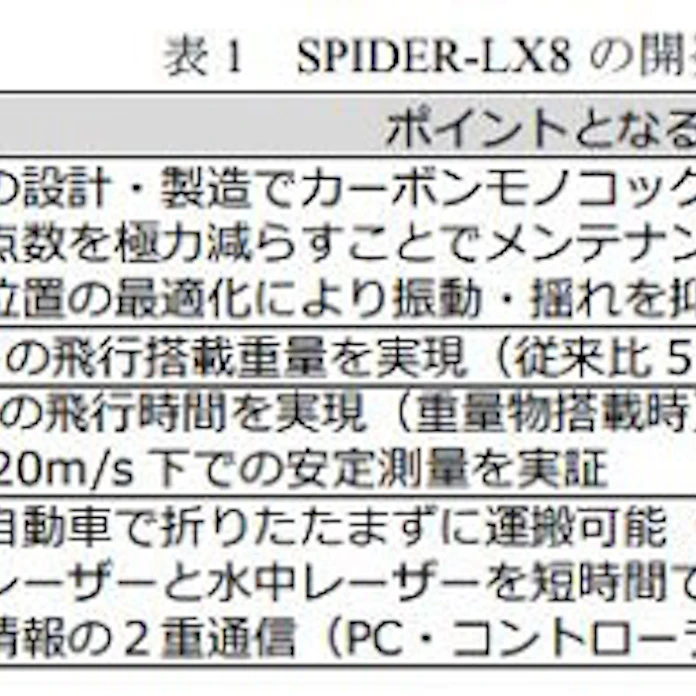 朝日航洋とアジア航測など ドローンによる水中レー ザー測量システムなどの実証試験を実施 日本経済新聞 朝日航洋とアジア航測など ドローンによる水中レー ザー測量システムなどの実証試験を実施 日本経済新聞