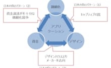 半導体産業で競争優位を確立するのに重要な3つの領域と日本の半導体企業の「負けパターン」