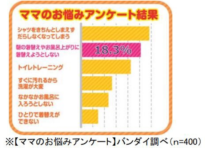 バンダイ 体温に反応してイラストが出現するなパジャマ インナー カラチェンシリーズ を発売 日本経済新聞 バンダイ 体温に反応してイラストが出現するなパジャマ インナー カラチェンシリーズ を発売 日本経済新聞