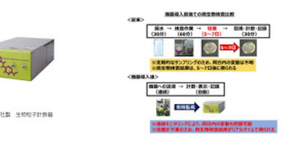 アサヒ飲料 原料水の微生物管理で最新の微生物検査機器 生物粒子計数システム を富士山工場に導入 日本経済新聞