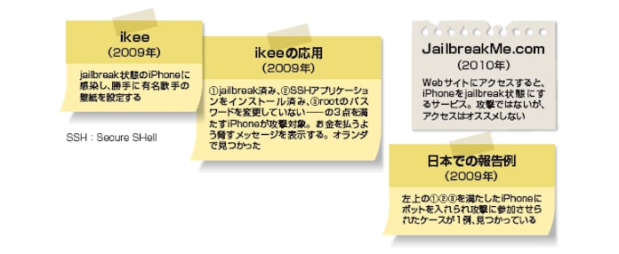 脱獄は避ける アップル独自の世界を理解 日本経済新聞 脱獄は避ける アップル独自の世界を理解 日本経済新聞