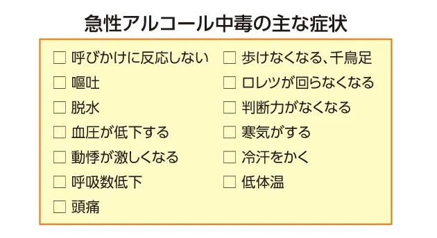 呼吸の抑制 が急性アルコール中毒による直接的な死因に 宴会の前に確認 急性 Nikkei Style