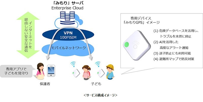 Nttコム ドリームエリアが 100円sim を活用しaiで危険を未然に防ぐ児童見守りサービス みもり の提供を開始 日本経済新聞