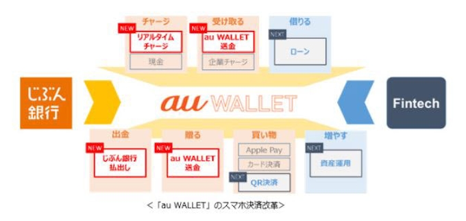 Kddi 沖縄セルラー じぶん銀行 Au Wallet プリペイドカード に残高不足分が即時チャージされる機能を追加 日本経済新聞