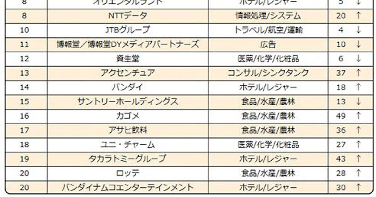 印刷可能 山口 フィナンシャル グループ みんしゅう 人気のある画像を投稿する 印刷可能 山口 フィナンシャル グループ みんしゅう 人気のある画像を投稿する