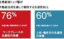 出所:JLL Global Corporate Real Estate Survey 2015