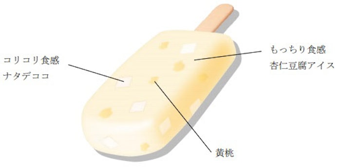 森永乳業 アイスバー ナタデココ In 杏仁豆腐バー を発売 日本経済新聞 森永乳業 アイスバー ナタデココ In 杏仁豆腐バー を発売 日本経済新聞
