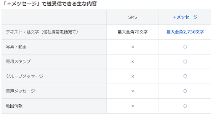 Nttドコモ Kddi ソフトバンク Smsの機能を進化させた新サービス メッセージ を提供開始 日本経済新聞