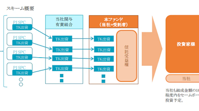 三井住友信託銀行 機関投資家向け国内再生可能エネルギー事業投資ファンドを設立 日本経済新聞