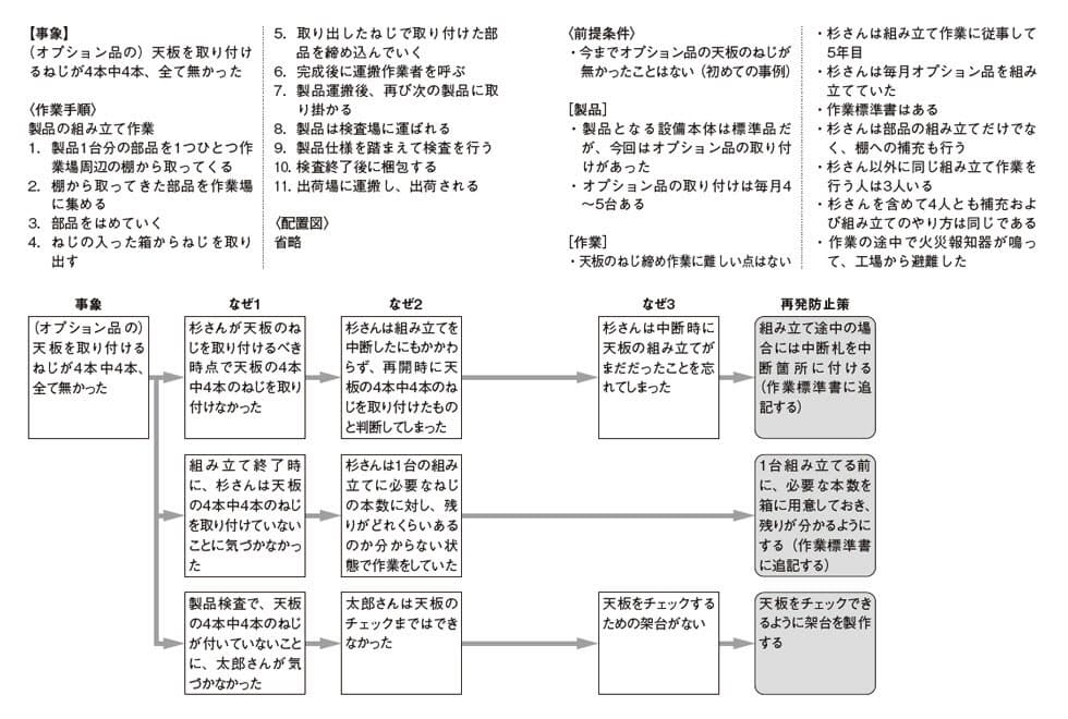 現場のミスに潜んでいたマネジメントのミス 日経bizgate 現場のミスに潜んでいたマネジメントのミス 日経bizgate
