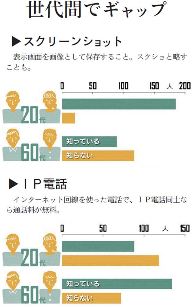 説明できますか 難解な今どきデジタル用語選 Nikkei Style 説明できますか 難解な今どきデジタル用語選 Nikkei Style