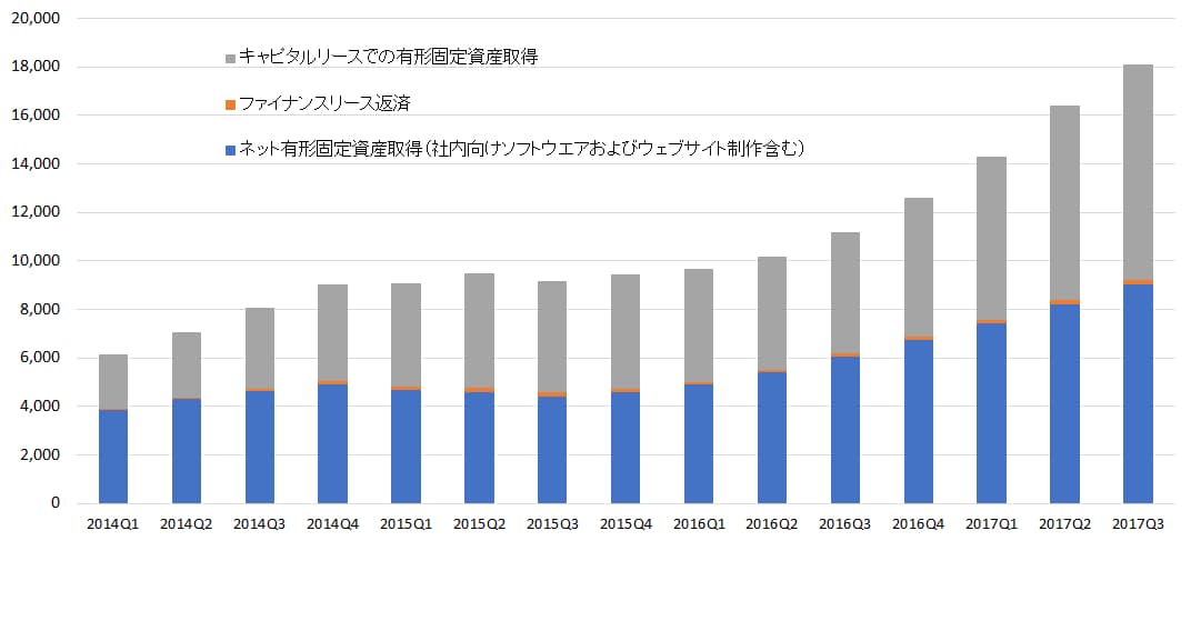 すべてを飲み込むアマゾン 持つ経営 で何を狙う 日経bizgate