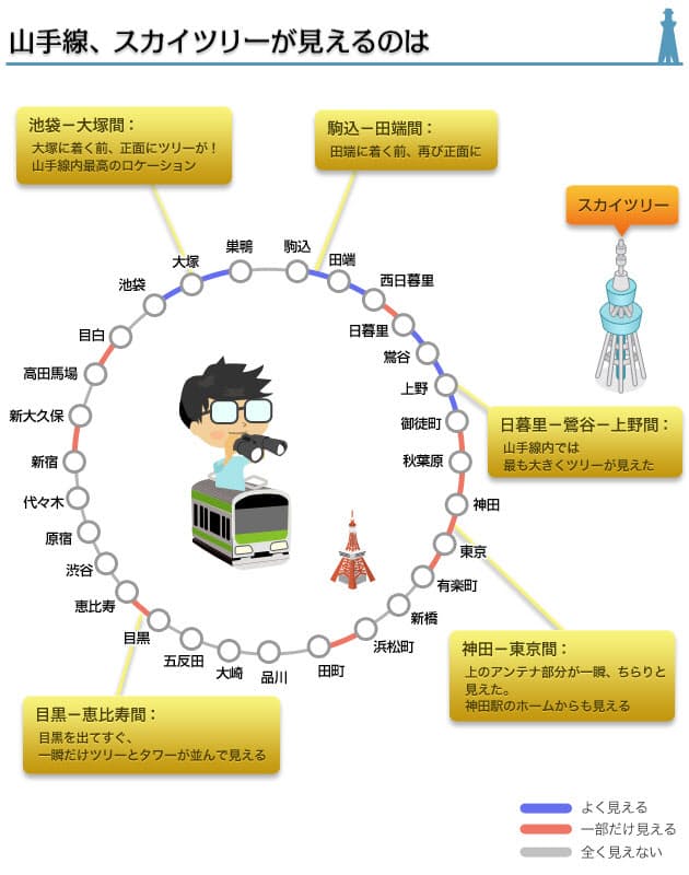 山手線 先頭車両から真正面に見えるところも 福島からも見えるスカイツリー 隠れ Nikkei Style 山手線 先頭車両から真正面に見えるところも 福島からも見えるスカイツリー 隠れ Nikkei Style