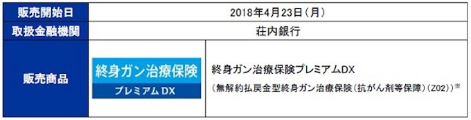 チューリッヒ生命 終身ガン治療保険プレミアムdx を荘内銀行で販売を開始 日本経済新聞