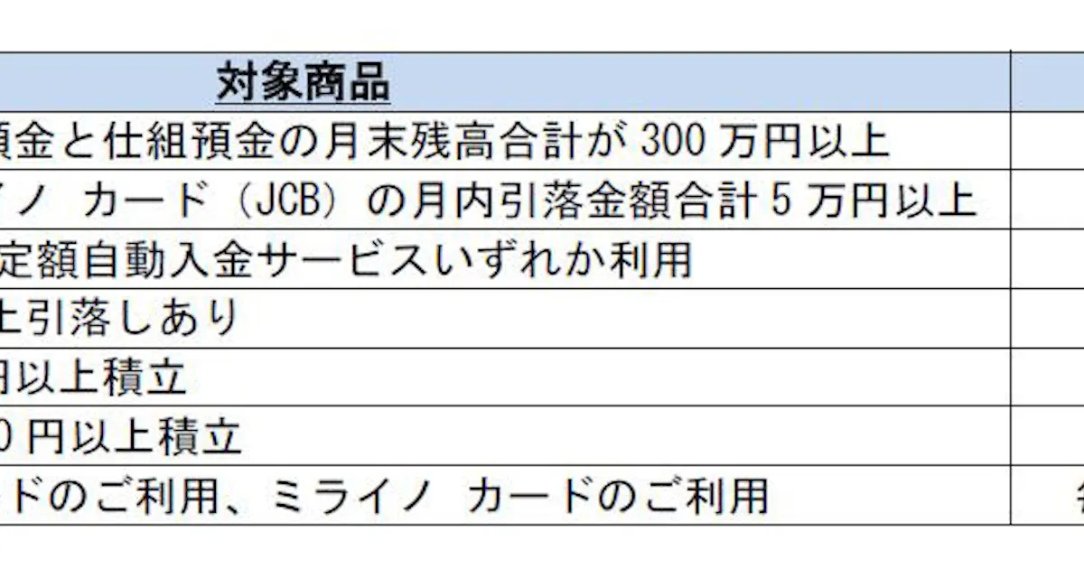 住信sbiネット銀行 優遇プログラム スマートプログラム を改定 日本経済新聞
